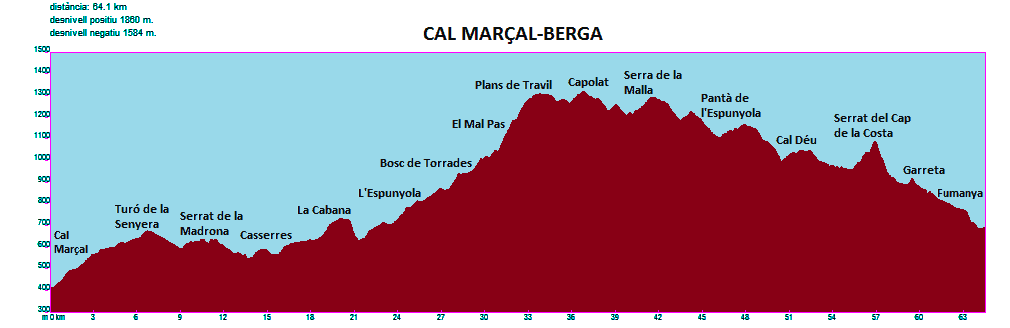 Día 3: de Cal Marçal a Berga