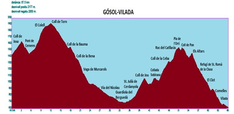Día 2: de Gósol a Vilada